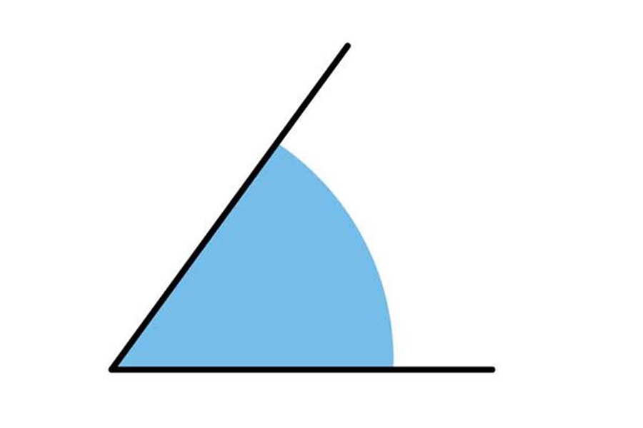 Types of Angles