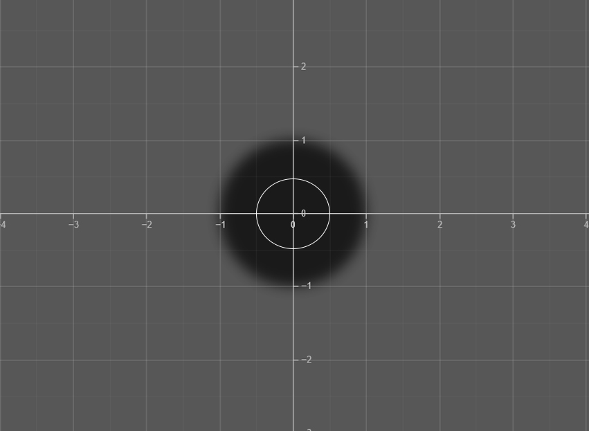 Introduction to the Cartesian Plane