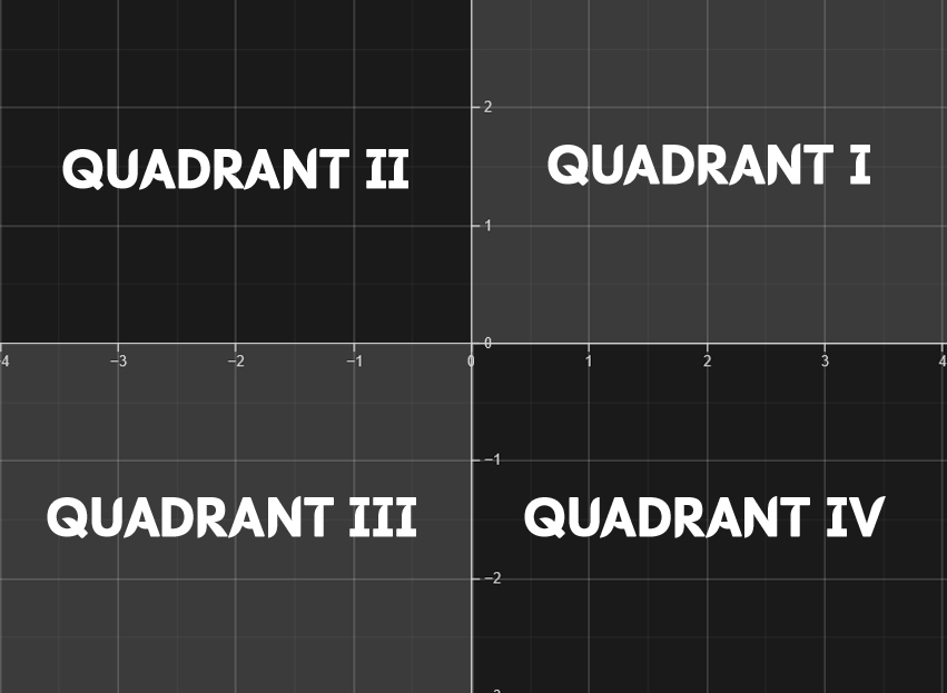 The Quadrants