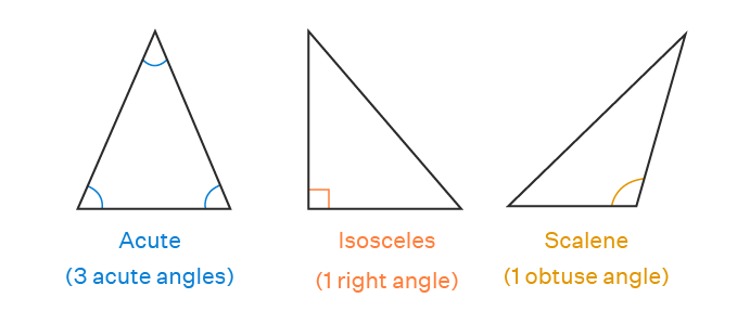 Triangles Basics