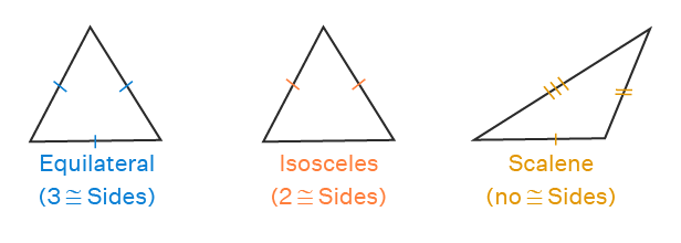 Triangle by Sides