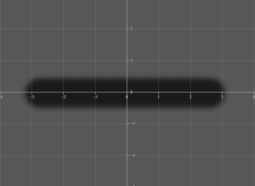 The X Axis